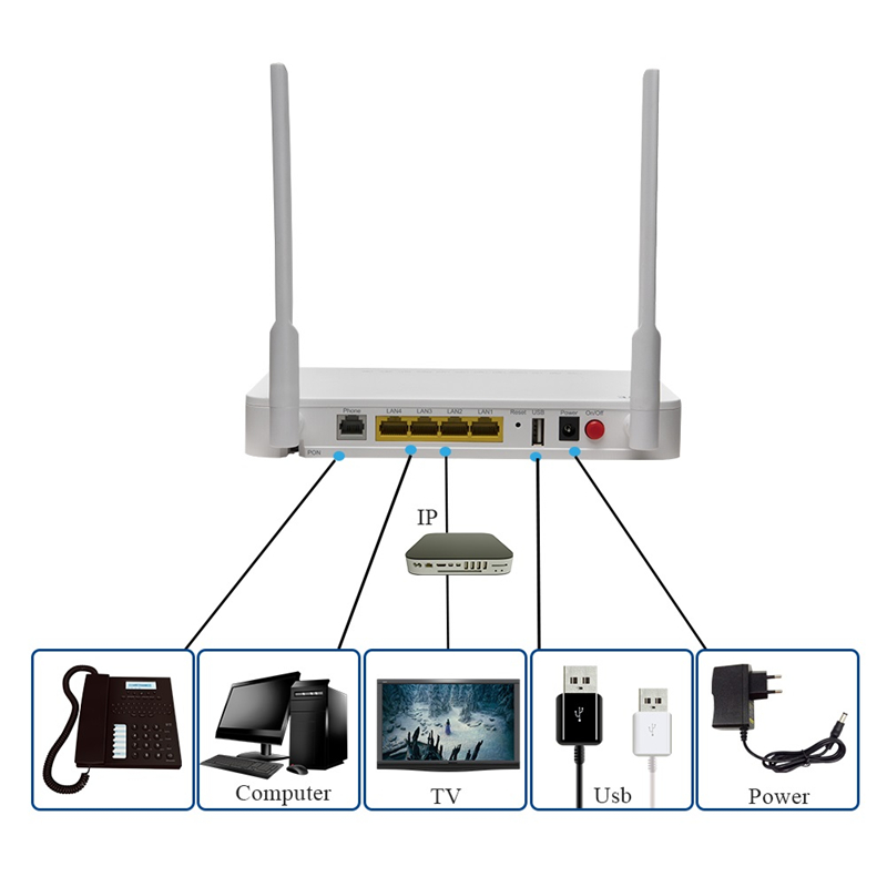 ZTE F670L FTTH GPON 4GE+1pots+1USB+WIFI 2.4G &5G Wifi ONT GPON